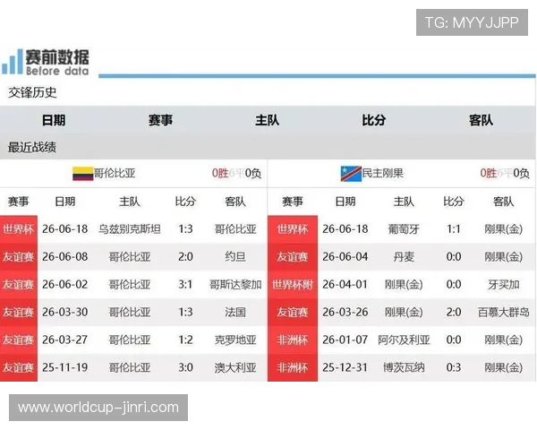 世界杯民主刚果对阵哥伦比亚比赛的完整赛程表及观赛指南一站式解读