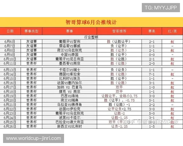 世界杯阿根廷与约旦比赛节奏对比:球队控球与攻防转换的精彩表现 世界杯阿根廷与约旦比赛节奏对比:球队控球与攻防转换的精彩表现